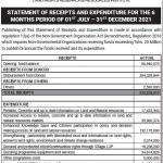 STATEMENT OF RECEIPTS AND EXPENDITURE FOR 6 MONTHS JULY TO DEC 2021